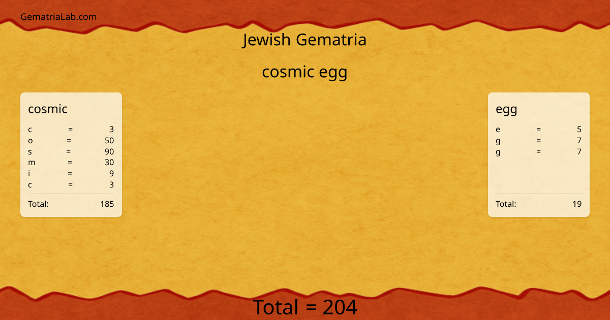 cosmic egg in jewish Gematria